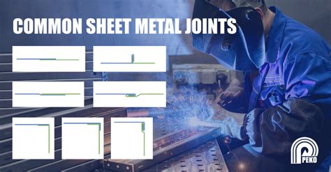 sheet metal interlocking joint|sheet metal welding joints.